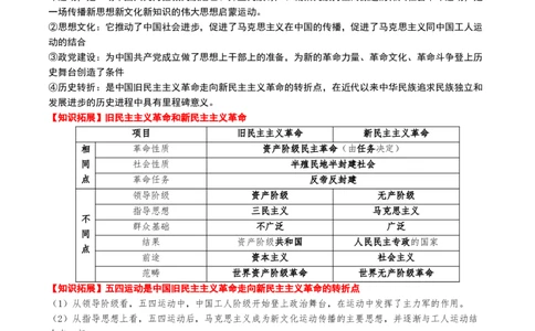 第14讲五四运动与中国的诞生（讲义）（原卷版）_07高考历史_2025年新高考资料_一轮复习_2025年高考历史一轮复习讲练测（新教材新高考）（完结）_讲义+练习