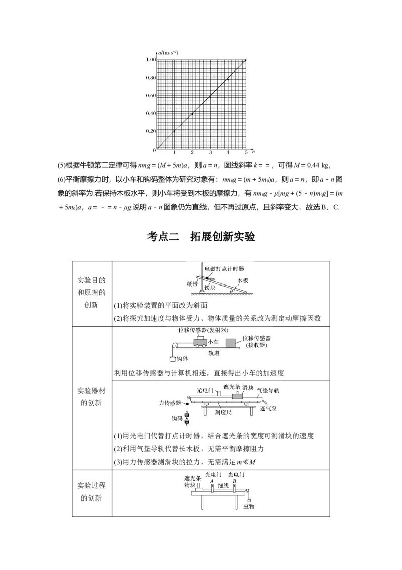 2022年高考物理一轮复习（新高考版2(粤冀渝湘)适用）第3章实验四验证牛顿运动定律_04高考物理_新高考复习资料_2022年新高考复习资料_高考物理2022年一轮复习各版本