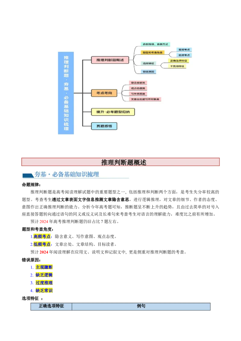 第16讲阅读理解推理判断题（讲义）-2024年高考英语一轮复习讲练测（新教材新高考）（原卷版）_03高考英语_新高考复习资料_2024年新高考资料_一轮复习资料_第二部分阅读理解