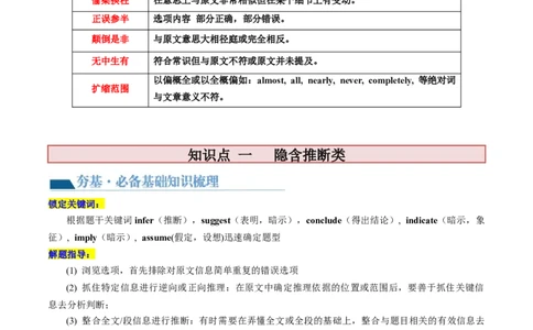 第16讲阅读理解推理判断题（讲义）-2024年高考英语一轮复习讲练测（新教材新高考）（原卷版）_03高考英语_新高考复习资料_2024年新高考资料_一轮复习资料_第二部分阅读理解