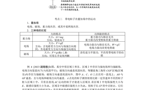 2025年高考物理二轮复习导学案：专题强化十带电粒子在复合场中的运动_04高考物理_2025年新高考资料_二轮复习_2025年高考物理二轮复习专题强化（课件+导学案）
