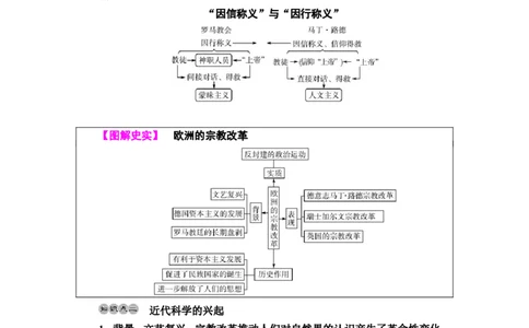 第25课欧洲的思想解放运动教案_07高考历史_新高考复习资料_2022年新高考复习资料_2022届一轮复习讲练结合7.11更新_系列2_第十单元走向整体的世界和资本主义制度的确立