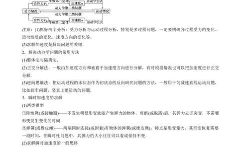 专题03牛顿运动定律与直线运动的结合2022-2023高考三轮精讲突破训练（全国通用）（解析版）_04高考物理_通用版（老高考）复习资料_2023年复习资料_三轮复习