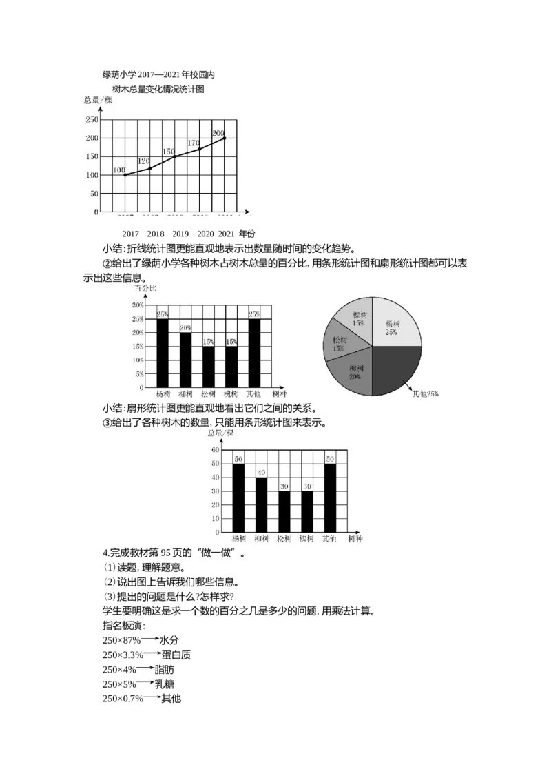 统计第1课时_小学1-6年级常用的上册资源汇总_六年级上册资料(1)_七彩课堂人教版数学六年级上册教学资源包_第七单元扇形统计图_单元资料汇总_学案教案_教案
