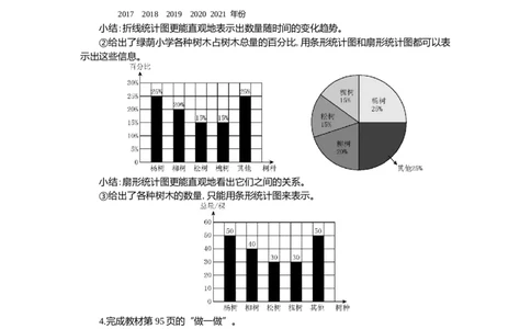 统计第1课时_小学1-6年级常用的上册资源汇总_六年级上册资料(1)_七彩课堂人教版数学六年级上册教学资源包_第七单元扇形统计图_单元资料汇总_学案教案_教案