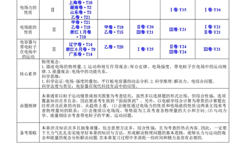 8.2电场能的性质（讲）--2023年高考物理一轮复习讲练测（全国通用）（原卷版）_04高考物理_通用版（老高考）复习资料_2023年复习资料_一轮复习