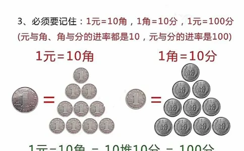 （一下）人民币必考知识点_小学1-6年级常用的上册资源汇总_一年级上册资料