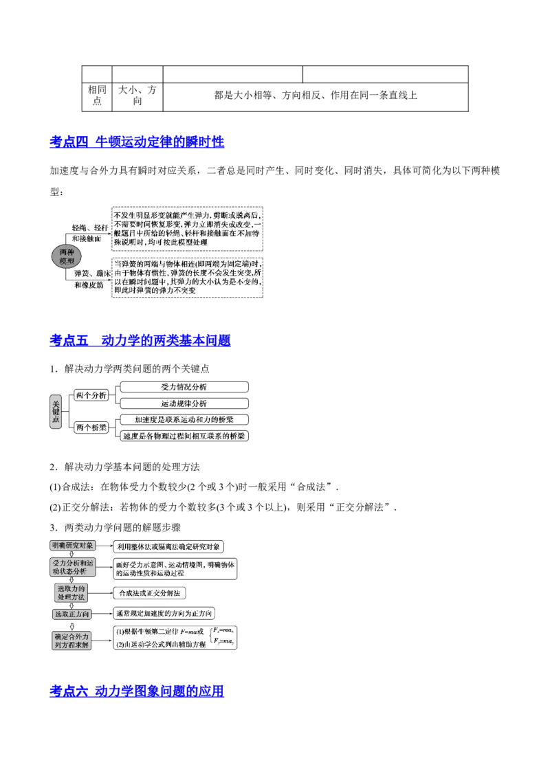 3.1牛顿运动定律的理解（讲）--2023年高考物理一轮复习讲练测（全国通用）（原卷版）_04高考物理_通用版（老高考）复习资料_2023年复习资料_一轮复习