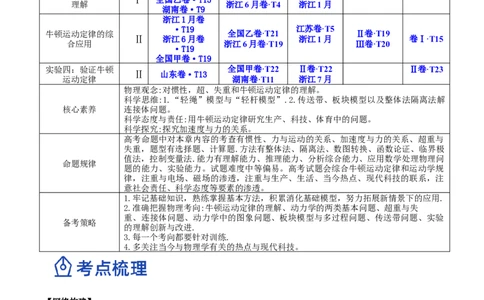 3.1牛顿运动定律的理解（讲）--2023年高考物理一轮复习讲练测（全国通用）（原卷版）_04高考物理_通用版（老高考）复习资料_2023年复习资料_一轮复习