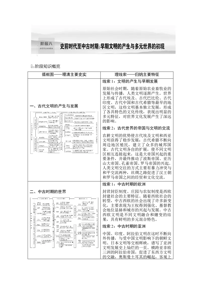 第26讲　古代文明的产生与发展_07高考历史_2024年新高考资料_1.2024一轮复习_2024年高考历史一轮复习讲义（部编版）_赠1套word版补充习题库_word版题库阶段2&mdash;阶段15