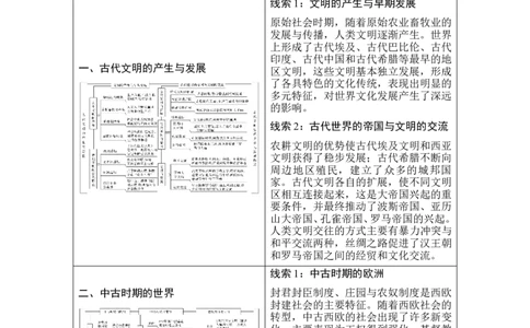 第26讲　古代文明的产生与发展_07高考历史_2024年新高考资料_1.2024一轮复习_2024年高考历史一轮复习讲义（部编版）_赠1套word版补充习题库_word版题库阶段2&mdash;阶段15