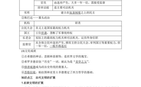 第26讲　古代文明的产生与发展_07高考历史_2024年新高考资料_1.2024一轮复习_2024年高考历史一轮复习讲义（部编版）_赠1套word版补充习题库_word版题库阶段2&mdash;阶段15