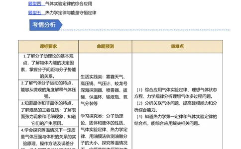 第25讲热学五大题型（举一反三）（解析版）_03高考英语_2025年新高考资料_二轮复习_01高考语文等多个文件_备战2025年高考物理举一反三系列（新高考通用）