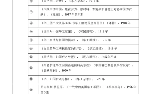 第17讲北洋军阀统治时期的政治、经济与文化（原卷版）_07高考历史_新高考复习资料_2024年新高考复习资料_一轮复习资料_完2024年高考历史一轮复习讲练测(课件+讲义+练习)（新高考）