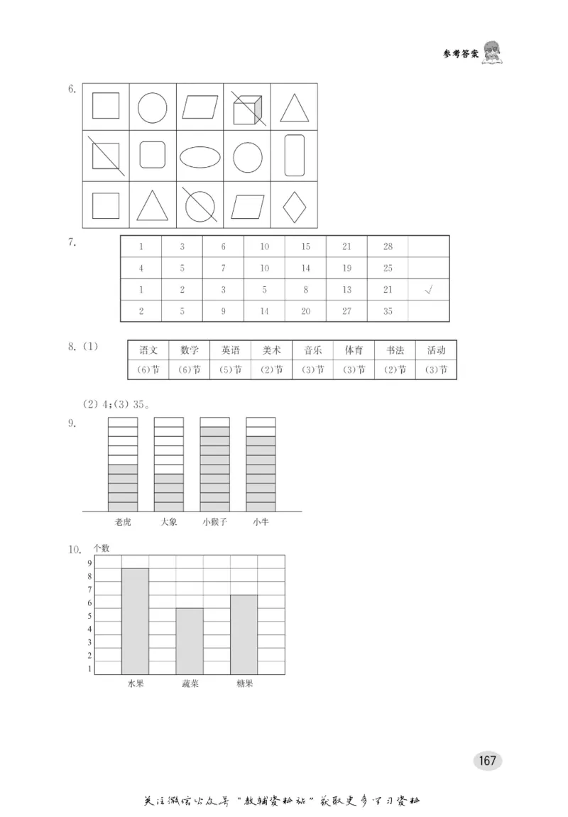 尖子生高分题库1年级_奥数专题合集_H007奥数类教辅汇总PDF_1~9年级尖子生高分题库