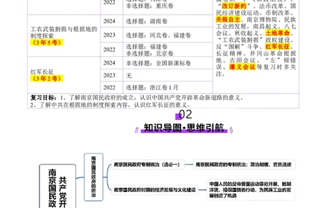 第15讲南京国民政府的统治和中国开辟革命新道路（讲义）（原卷版）_07高考历史_2025年新高考资料_一轮复习_2025年高考历史一轮复习讲练测（新教材新高考）（完结）_讲义+练习