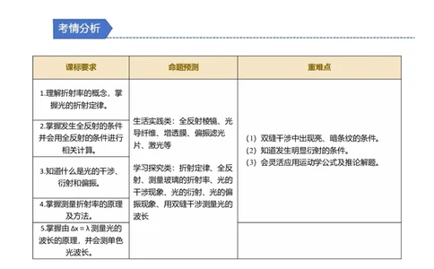 第24讲光三大题型（举一反三）（解析版）_03高考英语_2025年新高考资料_二轮复习_01高考语文等多个文件_备战2025年高考物理举一反三系列（新高考通用）
