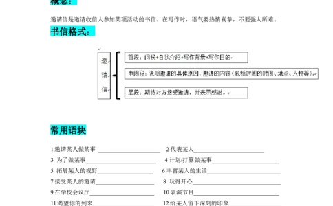 第24讲应用文之邀请信类（精讲精炼）-一轮复习讲义2024年高考英语高频考点题型归纳与方法总结（新高考通用）原卷版_03高考英语_新高考复习资料_2024年新高考资料_一轮复习资料