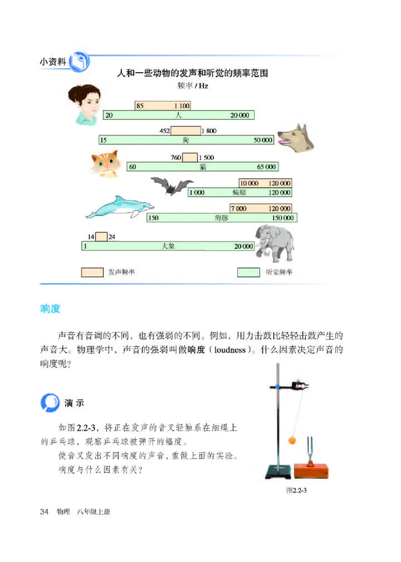 人教版8年级物理上册高清教材_初中物理教资面试_03初中物理逐字稿_2初中物理-电子教材，教案_全部版本&bull;初中物理电子课本_人教版初中物理电子课本