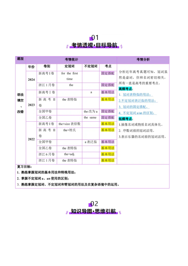 第2讲冠词（讲义）（原卷版）_03高考英语_新高考复习资料_2025年新高考复习_2025年高考英语一轮复习讲练测（新教材新高考，含2024年高考真题）_语法