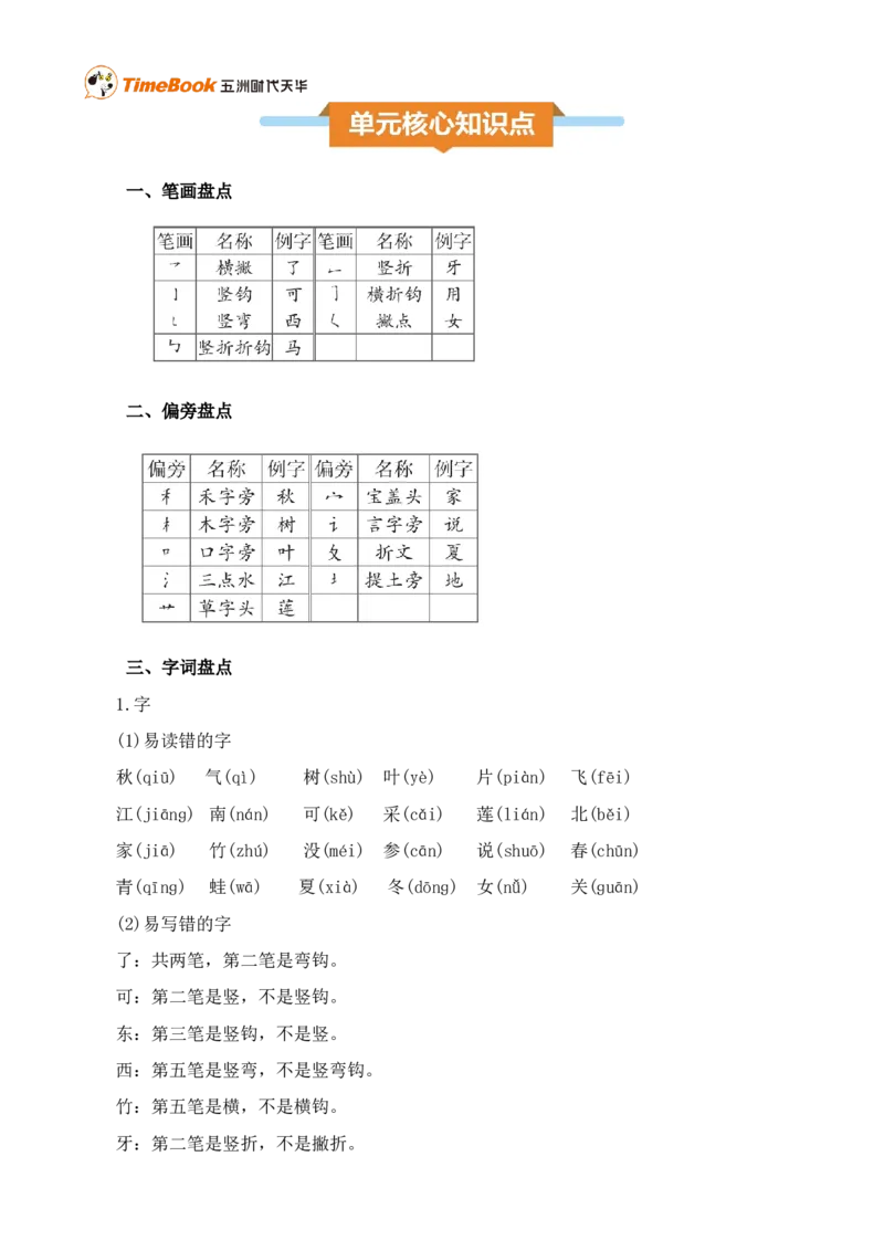第五单元核心知识点_25秋1-6年级语文上册课件教案_25秋统编版语文一年级上册_统编版语文一年级上册教学资源包（25秋七彩课堂）_5.第五单元_单元复习_第五单元知识小结