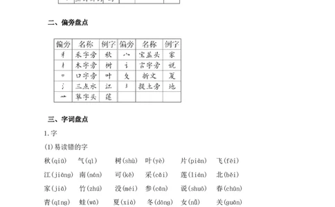第五单元核心知识点_25秋1-6年级语文上册课件教案_25秋统编版语文一年级上册_统编版语文一年级上册教学资源包（25秋七彩课堂）_5.第五单元_单元复习_第五单元知识小结
