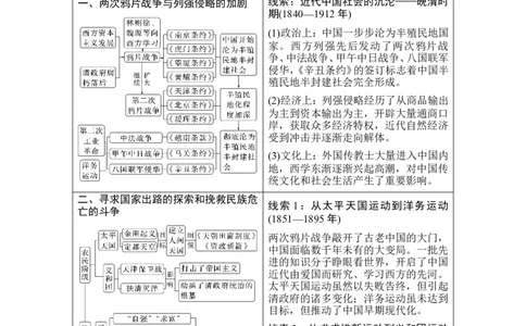 第14讲　两次鸦片战争与列强侵略的加剧_07高考历史_2024年新高考资料_1.2024一轮复习_2024年高考历史一轮复习讲义（部编版）_赠1套word版补充习题库_word版题库阶段2&mdash;阶段15