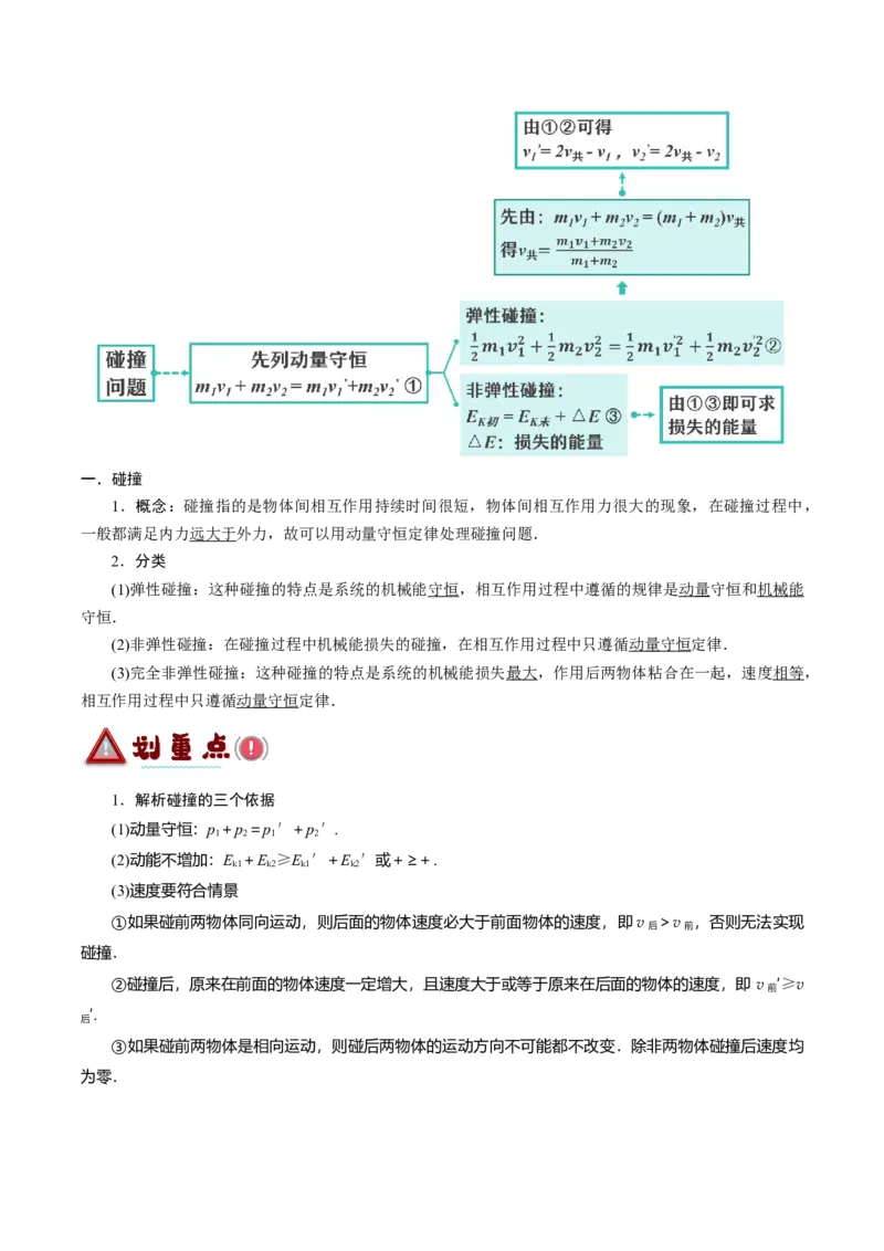 专题06动量与能量综合运用（讲义）（原卷版）_04高考物理_新高考复习资料_2024新高考复习资料_二轮复习资料_讲义