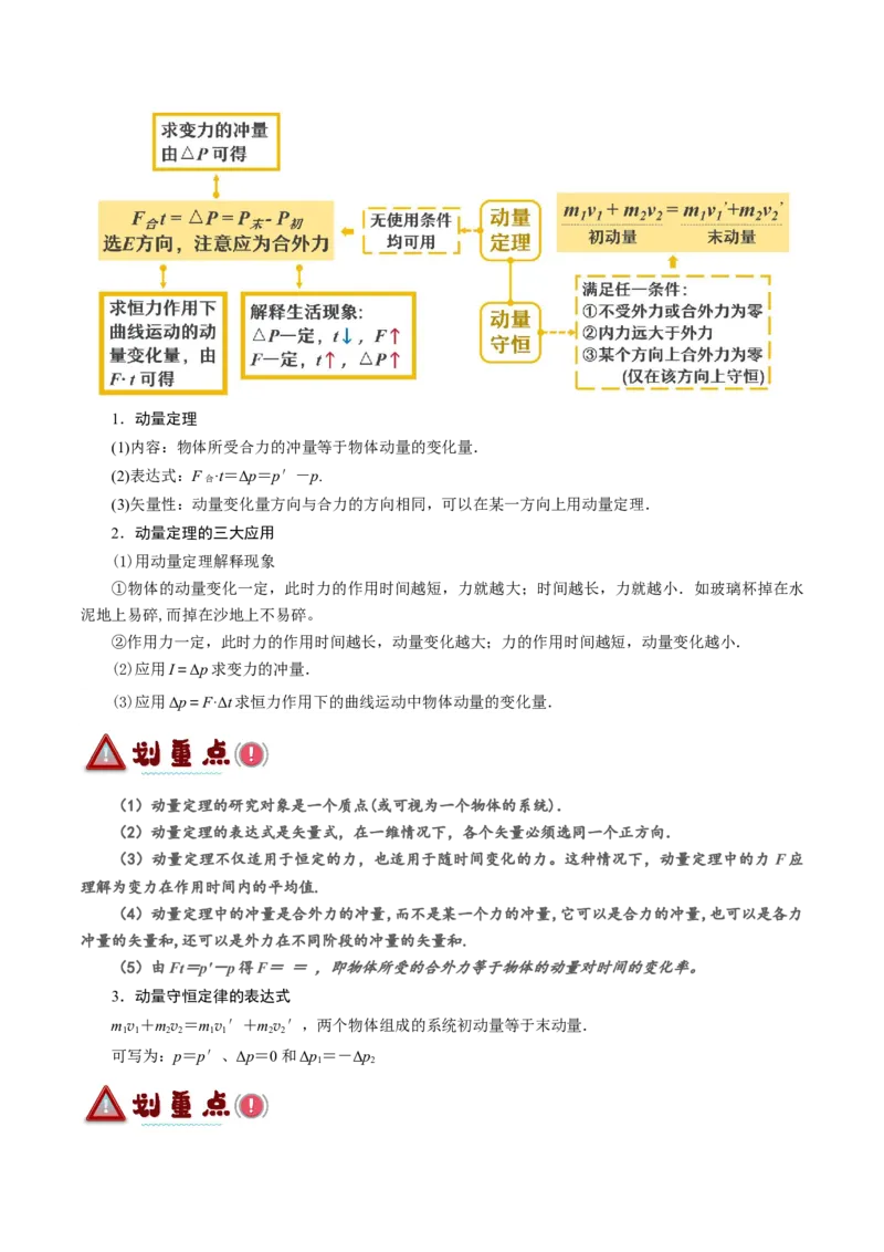 专题06动量与能量综合运用（讲义）（原卷版）_04高考物理_新高考复习资料_2024新高考复习资料_二轮复习资料_讲义