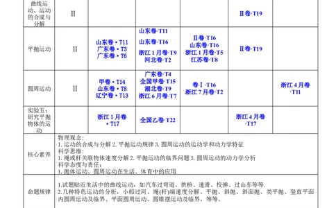 4.4实验五：研究平抛物体的运动（讲）--2023年高考物理一轮复习讲练测（全国通用）（解析版）_04高考物理_通用版（老高考）复习资料_2023年复习资料_一轮复习