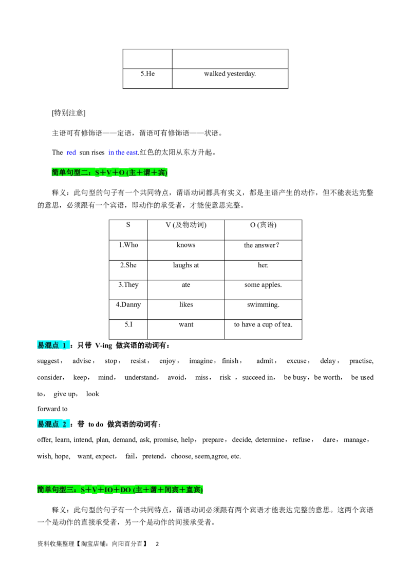 第20讲句子成分和基本句型（核心考点精讲精练）（原卷版）-备战2024年高考英语一轮复习考点帮（全国通用）_03高考英语_通用版（老高考）复习资料_2024年复习资料_第二部分语法