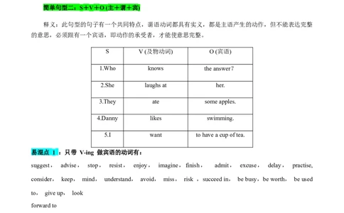 第20讲句子成分和基本句型（核心考点精讲精练）（原卷版）-备战2024年高考英语一轮复习考点帮（全国通用）_03高考英语_通用版（老高考）复习资料_2024年复习资料_第二部分语法