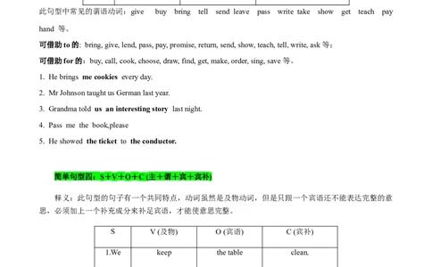 第20讲句子成分和基本句型（核心考点精讲精练）（原卷版）-备战2024年高考英语一轮复习考点帮（全国通用）_03高考英语_通用版（老高考）复习资料_2024年复习资料_第二部分语法