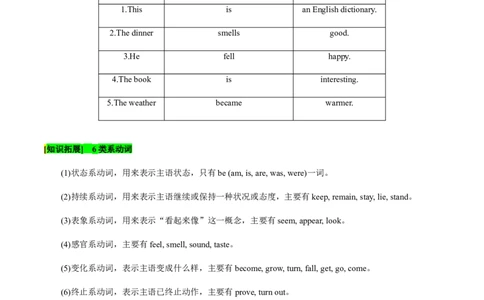 第20讲句子成分和基本句型（核心考点精讲精练）（原卷版）-备战2024年高考英语一轮复习考点帮（全国通用）_03高考英语_通用版（老高考）复习资料_2024年复习资料_第二部分语法
