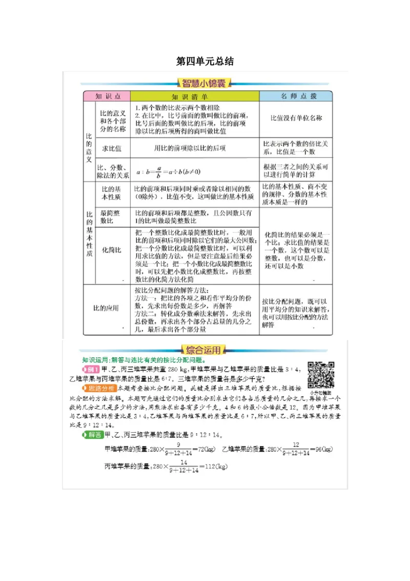 第四单元总结_小学1-6年级常用的上册资源汇总_六年级上册资料(1)_七彩课堂人教版数学六年级上册教学资源包_第四单元比_单元资料汇总_单元复习_知识清单