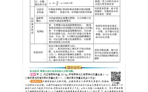 第四单元总结_小学1-6年级常用的上册资源汇总_六年级上册资料(1)_七彩课堂人教版数学六年级上册教学资源包_第四单元比_单元资料汇总_单元复习_知识清单