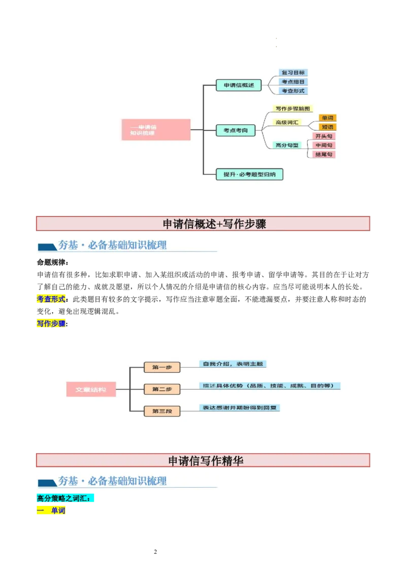 第26讲应用文写作之申请信（讲义）-2024年高考英语一轮复习讲练测（新教材新高考）（解析版）_03高考英语_新高考复习资料_2024年新高考资料_一轮复习资料_第五部分写作