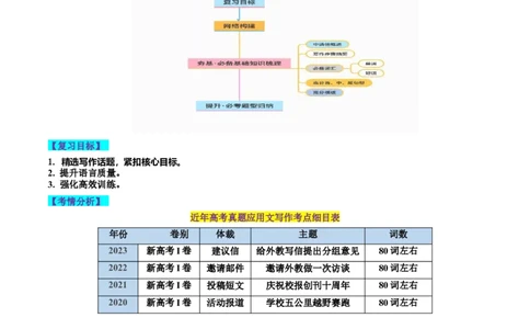 第26讲应用文写作之申请信（讲义）-2024年高考英语一轮复习讲练测（新教材新高考）（解析版）_03高考英语_新高考复习资料_2024年新高考资料_一轮复习资料_第五部分写作