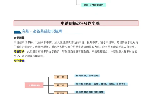 第26讲应用文写作之申请信（讲义）-2024年高考英语一轮复习讲练测（新教材新高考）（解析版）_03高考英语_新高考复习资料_2024年新高考资料_一轮复习资料_第五部分写作