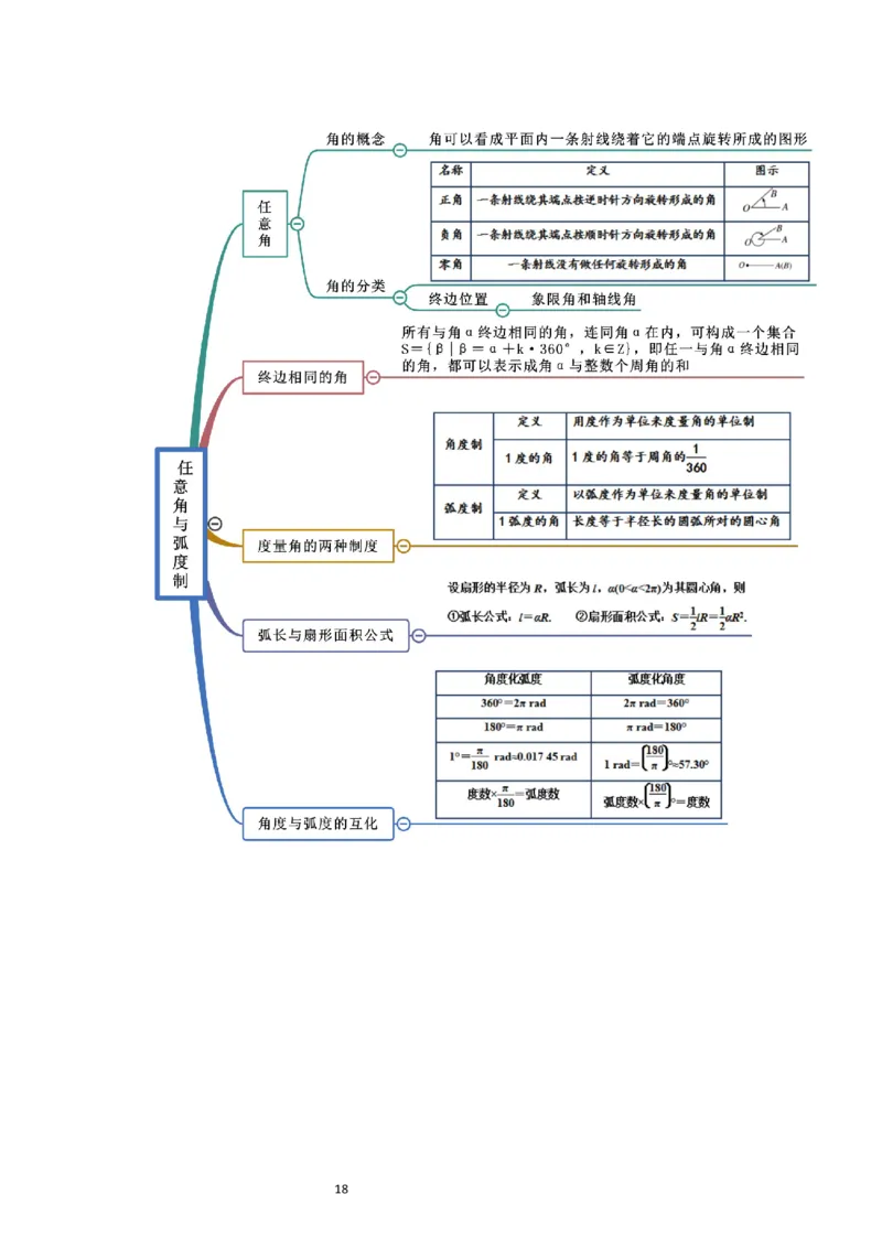 第17讲任意角和弧度制及三角函数的概念（精讲）一轮复习讲义2024年高考数学高频考点题型归纳与方法总结（新高考通用）解析版_02高考数学_新高考复习资料_2024年新高考资料