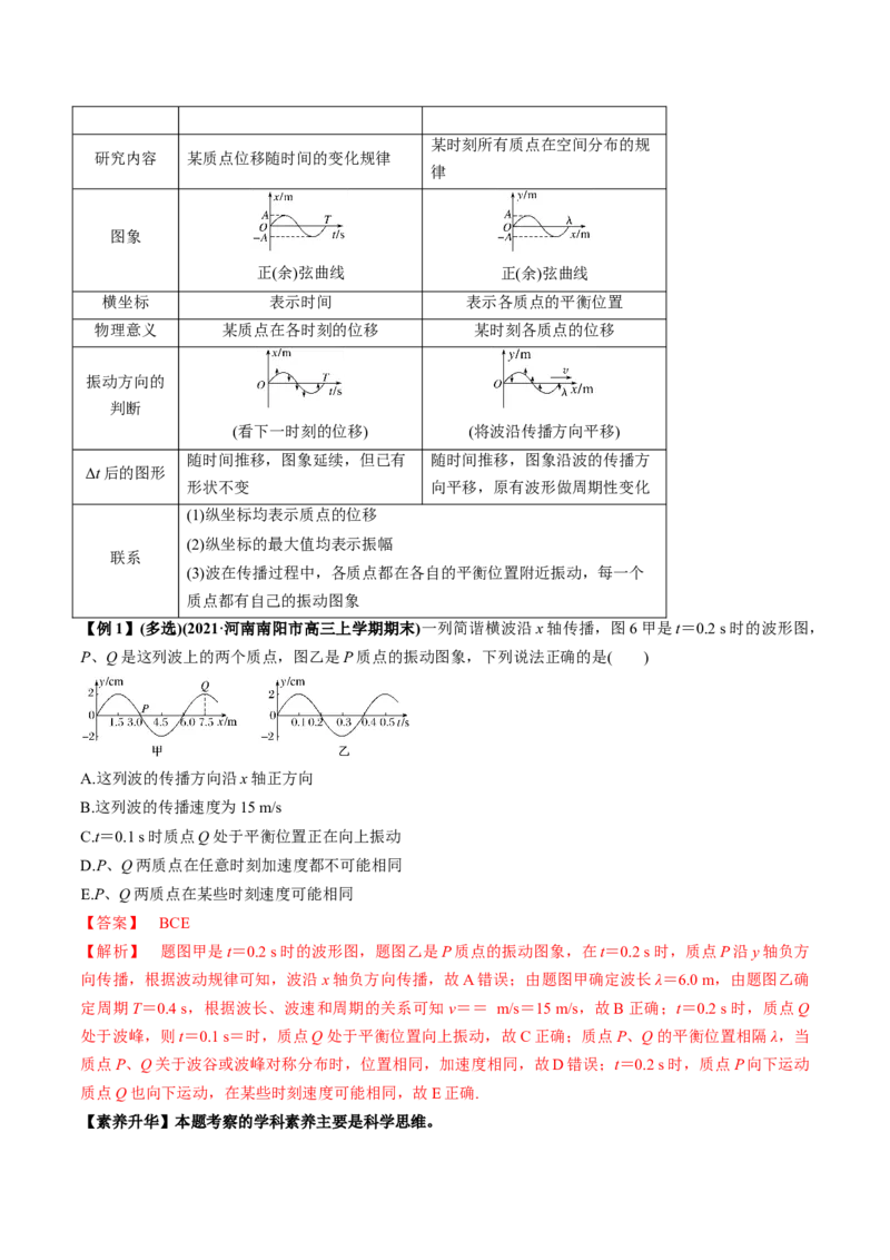 专题10.2机械波的规律及其应用讲解析版_04高考物理_新高考复习资料_2022年新高考复习资料_2022年高考物理一轮复习讲练测（新教材新高考）