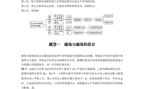 2022年高考物理一轮复习第10章专题强化21带电粒子在组合场中的运动_04高考物理_新高考复习资料_2022年新高考复习资料_高考物理2022年一轮复习各版本