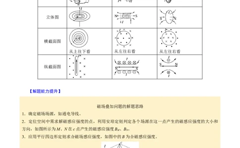 第20讲磁场四大题型（举一反三）（原卷版）_03高考英语_2025年新高考资料_二轮复习_01高考语文等多个文件_备战2025年高考物理举一反三系列（新高考通用）