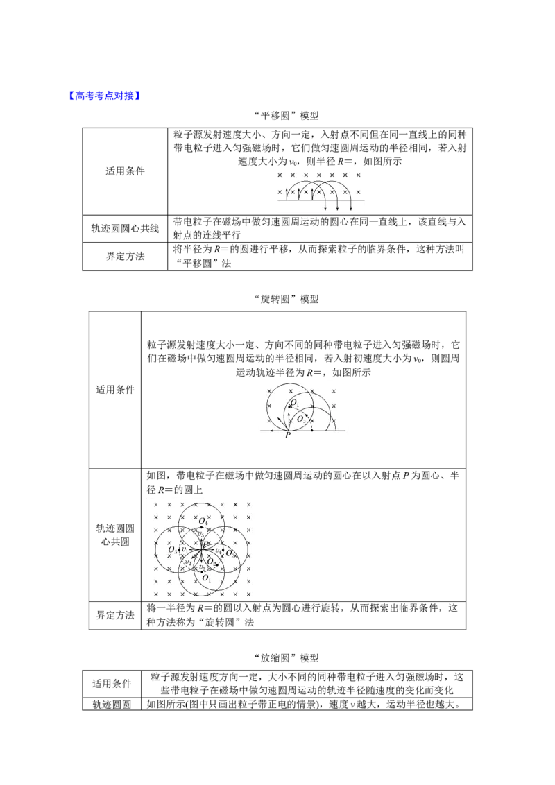 第21讲带电粒子在磁场中的运动四大题型（举一反三）（原卷版）_03高考英语_2025年新高考资料_二轮复习_01高考语文等多个文件_备战2025年高考物理举一反三系列（新高考通用）