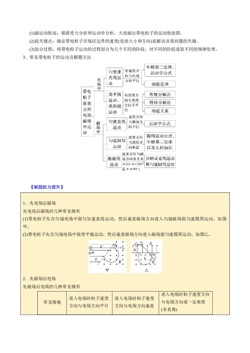 第21讲带电粒子在磁场中的运动四大题型（举一反三）（原卷版）_03高考英语_2025年新高考资料_二轮复习_01高考语文等多个文件_备战2025年高考物理举一反三系列（新高考通用）