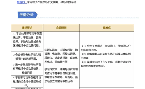 第21讲带电粒子在磁场中的运动四大题型（举一反三）（原卷版）_03高考英语_2025年新高考资料_二轮复习_01高考语文等多个文件_备战2025年高考物理举一反三系列（新高考通用）