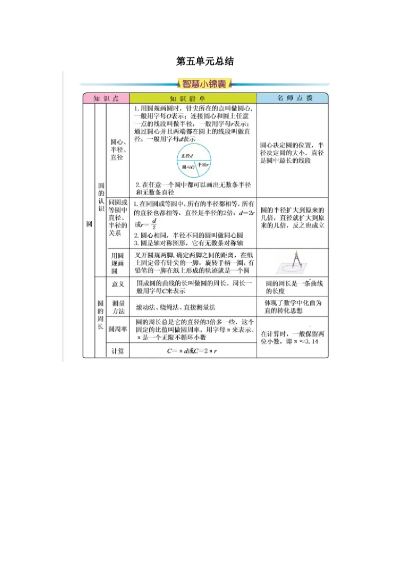 第五单元总结_小学1-6年级常用的上册资源汇总_六年级上册资料(1)_七彩课堂人教版数学六年级上册教学资源包_第五单元圆_单元资料汇总_单元复习_知识清单