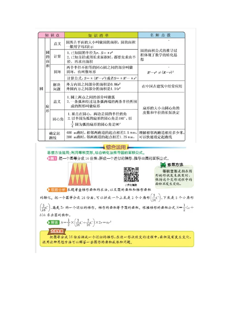 第五单元总结_小学1-6年级常用的上册资源汇总_六年级上册资料(1)_七彩课堂人教版数学六年级上册教学资源包_第五单元圆_单元资料汇总_单元复习_知识清单