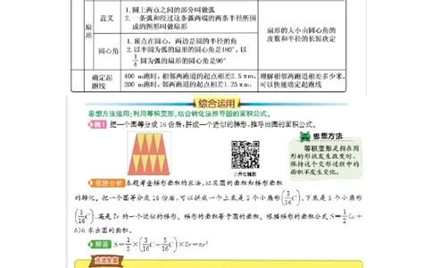 第五单元总结_小学1-6年级常用的上册资源汇总_六年级上册资料(1)_七彩课堂人教版数学六年级上册教学资源包_第五单元圆_单元资料汇总_单元复习_知识清单
