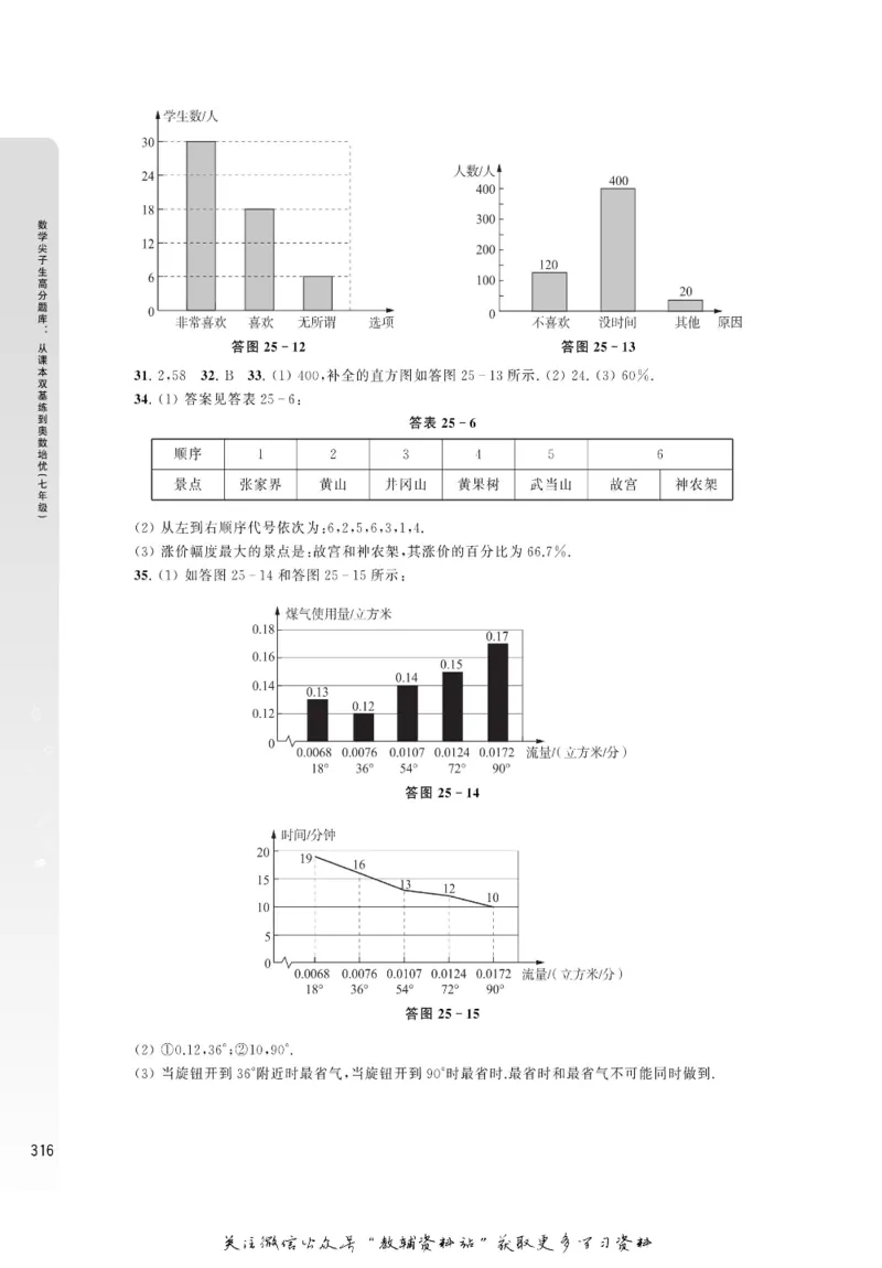 尖子生高分题库7年级_奥数专题合集_H007奥数类教辅汇总PDF_1~9年级尖子生高分题库